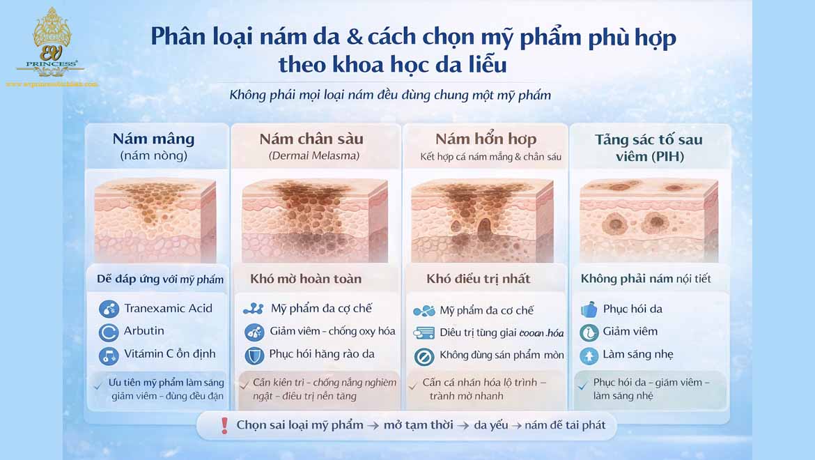 my pham tri nam da hieu qua