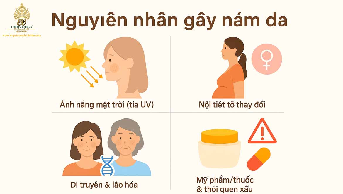 phuong phap tri nam da