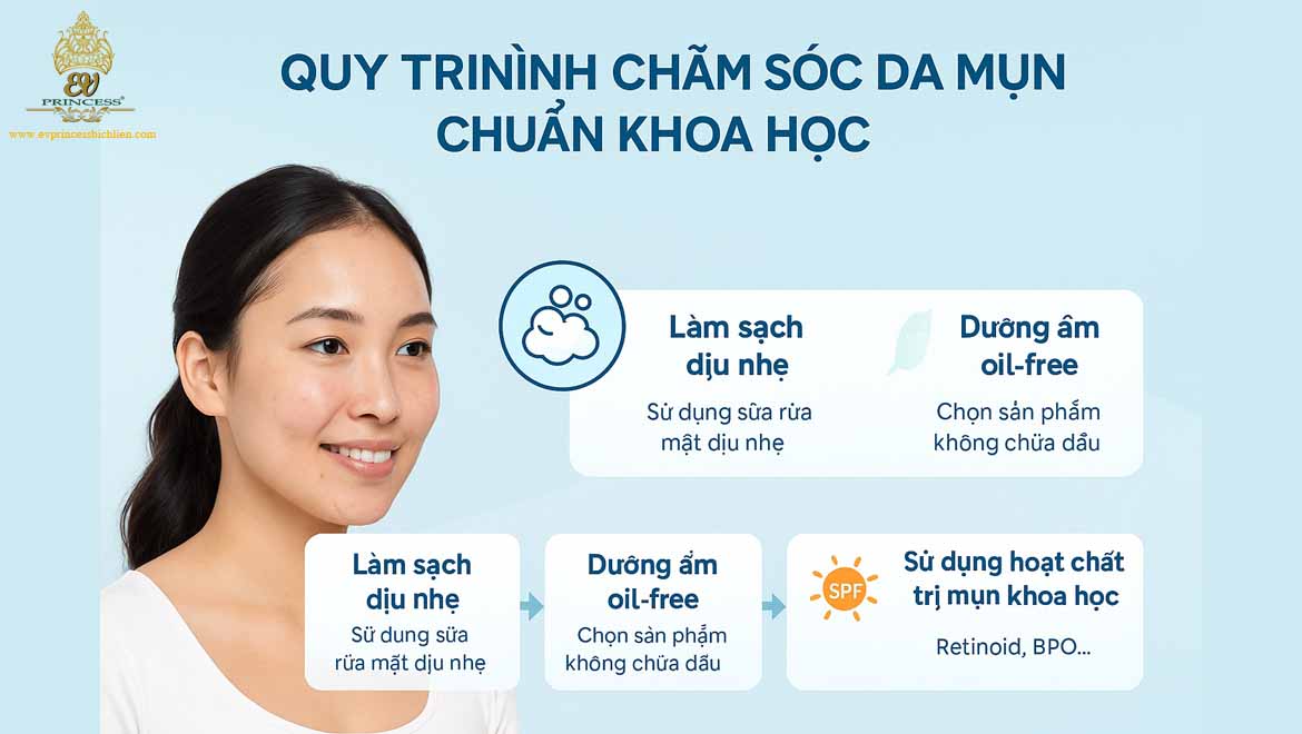 bi quyet vang trong dieu tri mun
