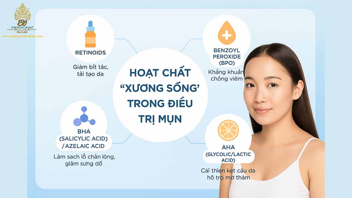 bi quyet vang trong dieu tri mun