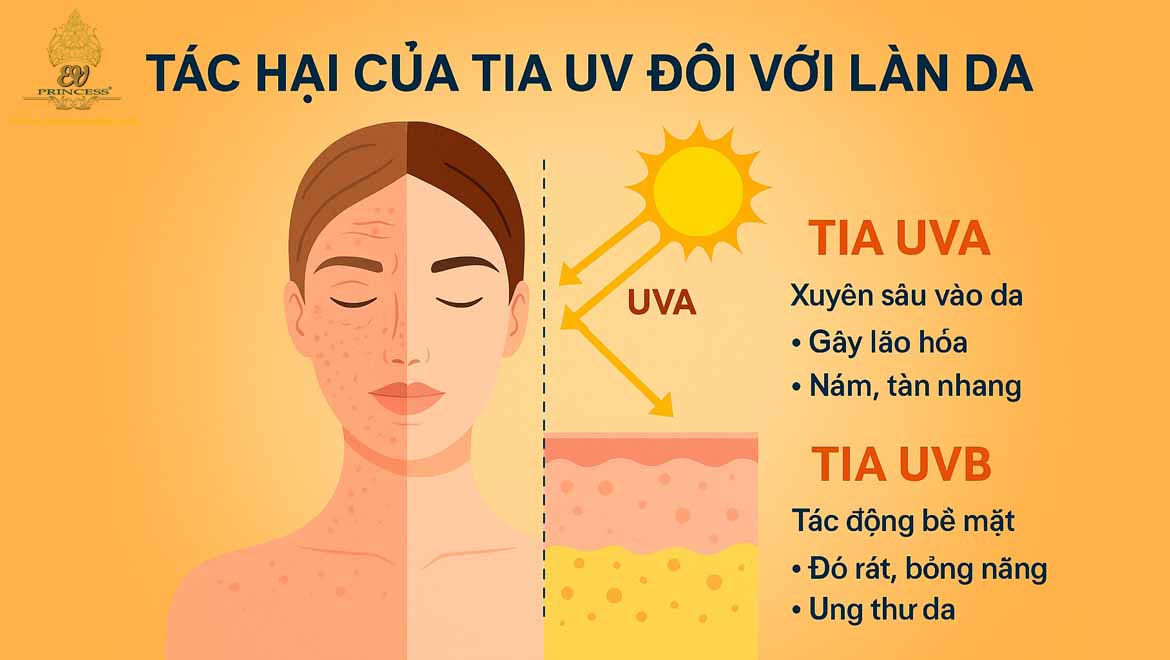 ly do tai sao thoa kem chong nang