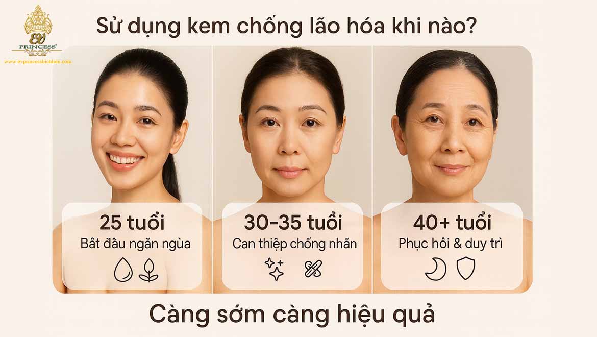 su dung kem chong lao hoa khi nao
