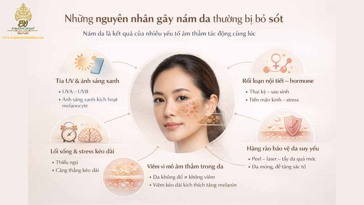 bi quyet cham soc da mat bi nam