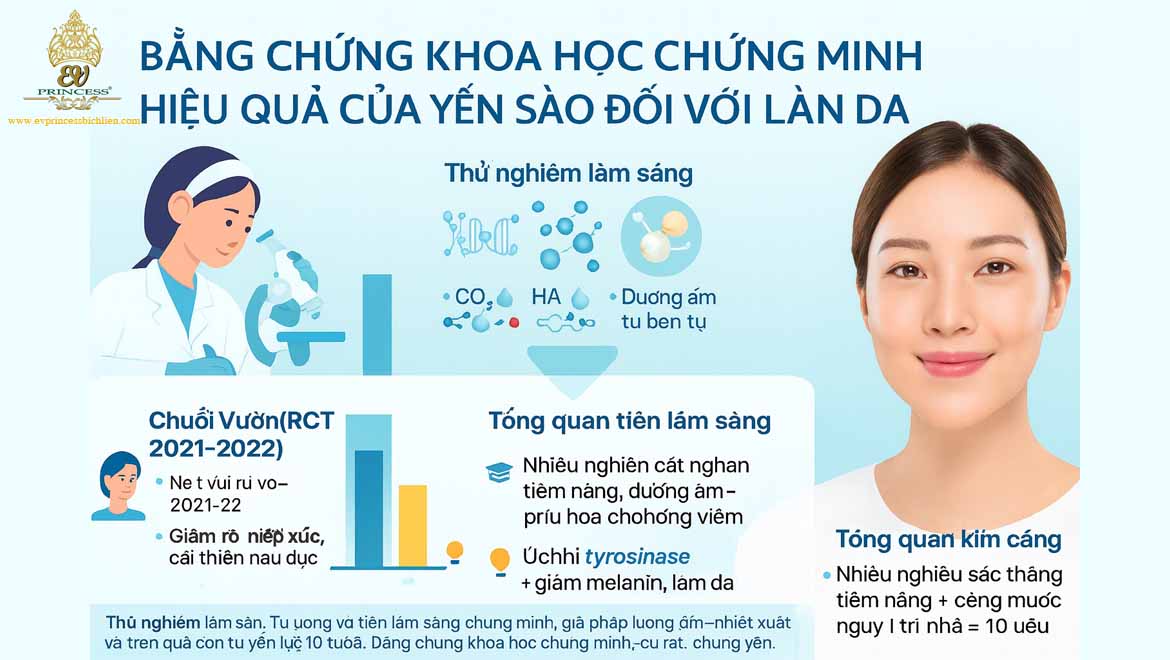 cong dung cua yen sao doi voi lan da