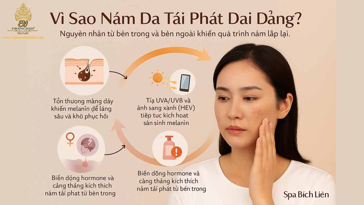 qua trinh hinh thanh nam da