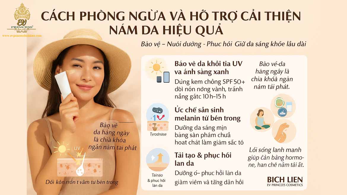 qua trinh hinh thanh nam da