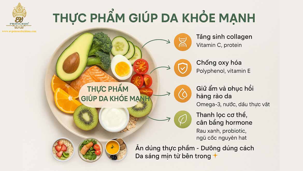 thuc pham giup da khoe manh