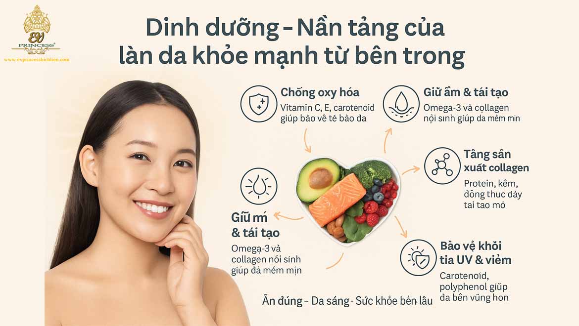 thuc pham giup da khoe manh