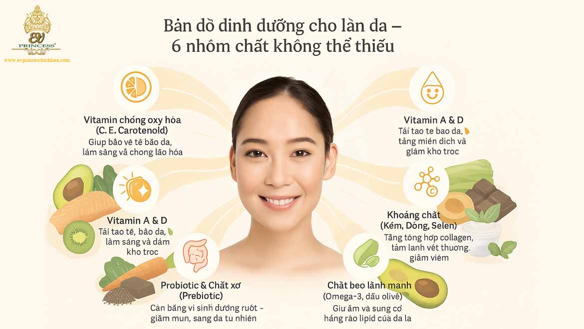 thuc pham giup da khoe manh
