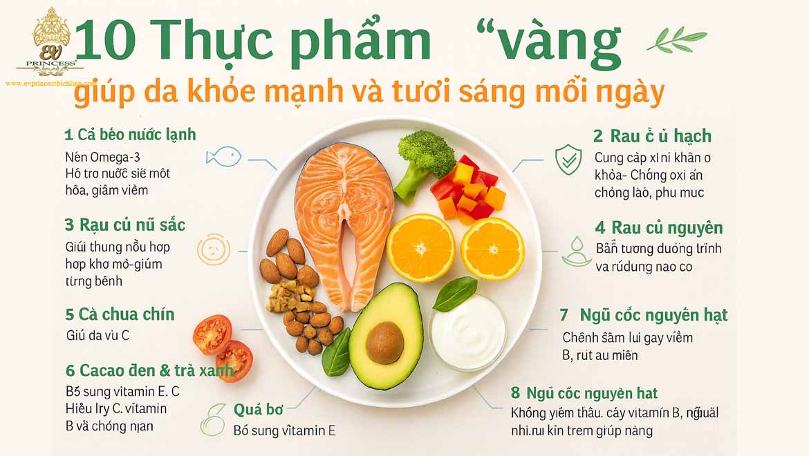 thuc pham giup da khoe manh