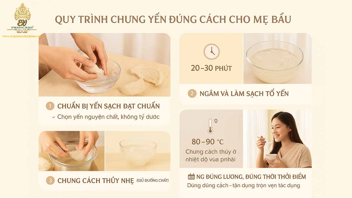 tac dung cua yen sao doi voi thai nhi