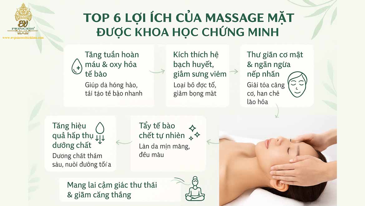loi ich cua massage mat