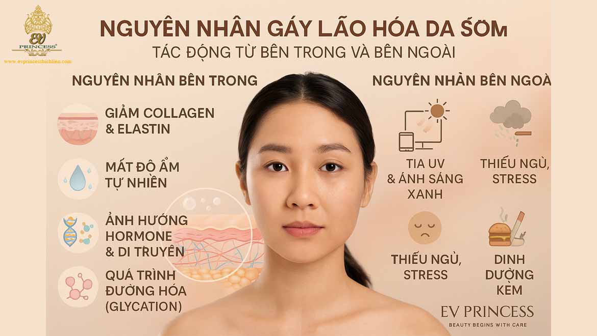 dau hieu lao hoa da som