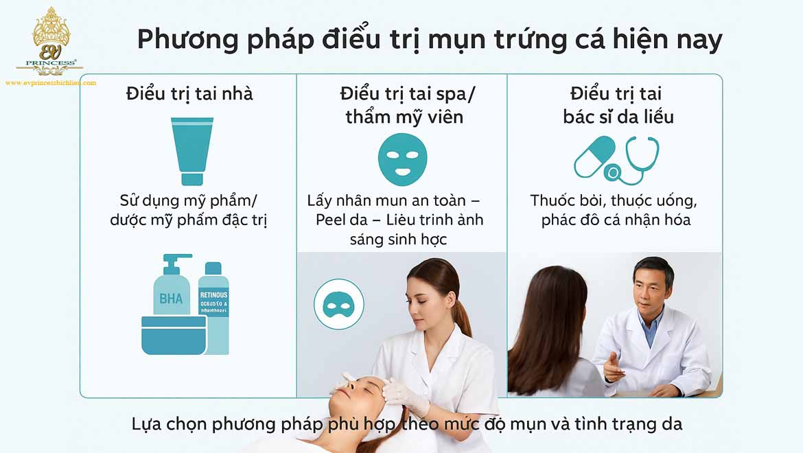 mun trung ca la gi