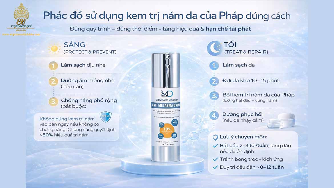 kem tri nam da cua phap