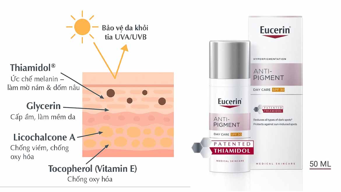 kem tri nam da eucerin