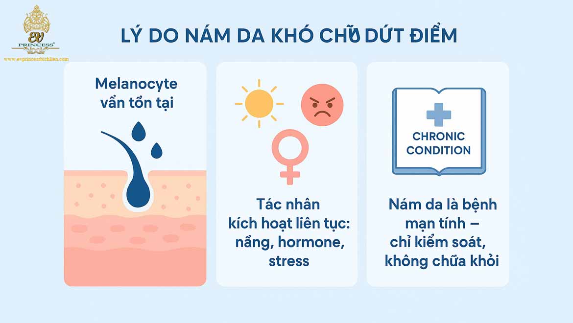 nam da co tri khoi hoan toan duoc khong