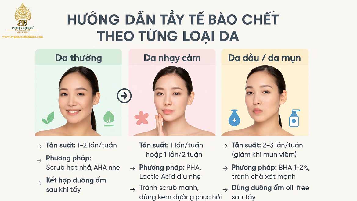 bao nhieu lau thi nen tay te bao chet mot lan