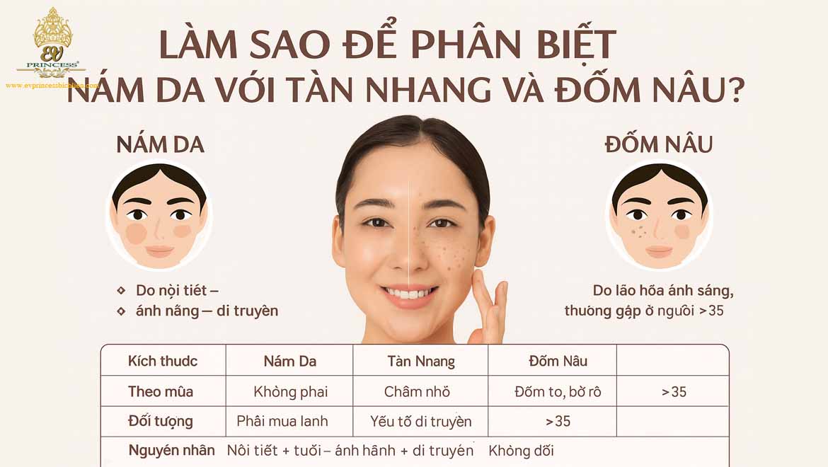 lam sao phan biet nam da voi tan nhang va dom nau