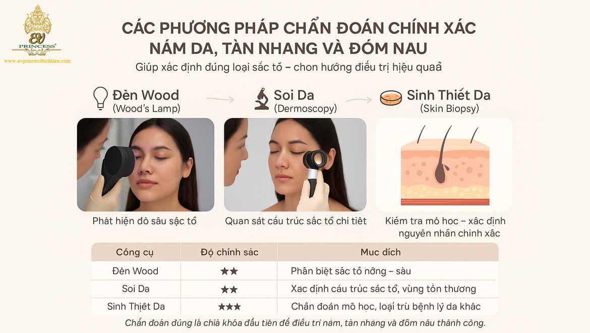 lam sao phan biet nam da voi tan nhang va dom nau