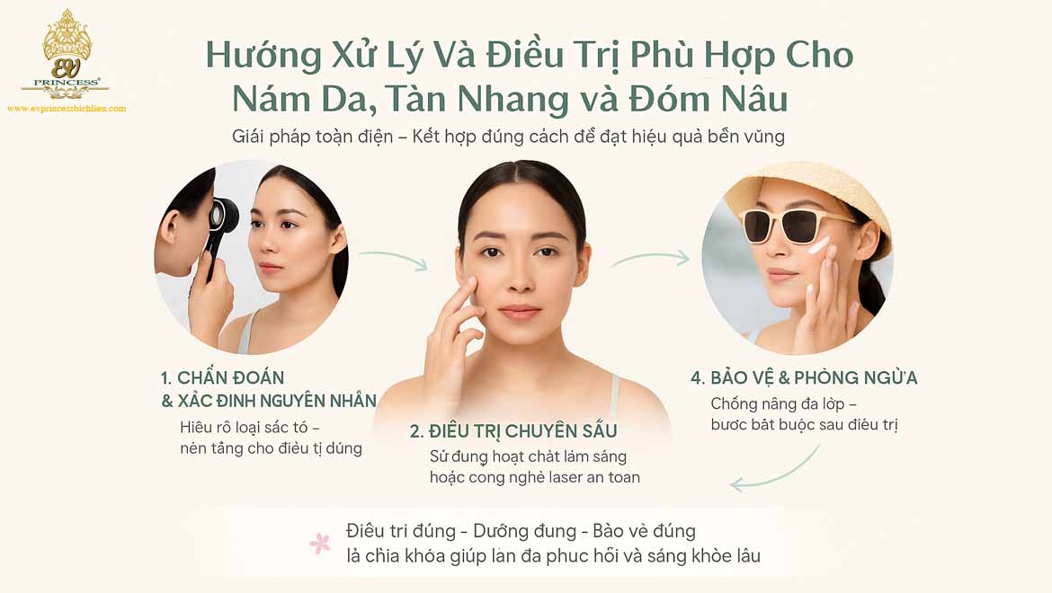 lam sao phan biet nam da voi tan nhang va dom nau