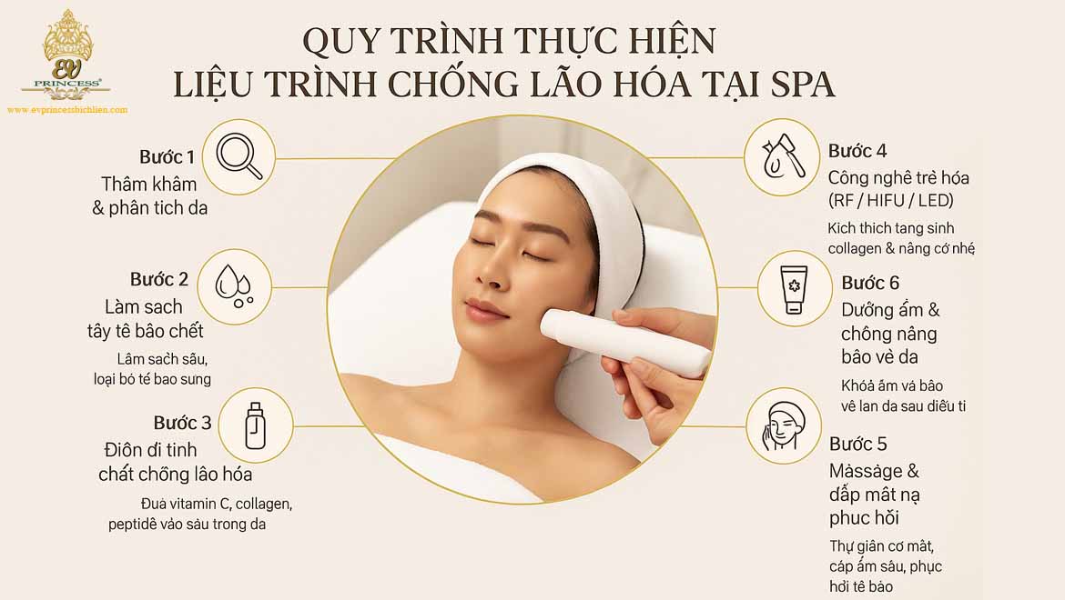 lieu trinh chong lao hoa tai spa