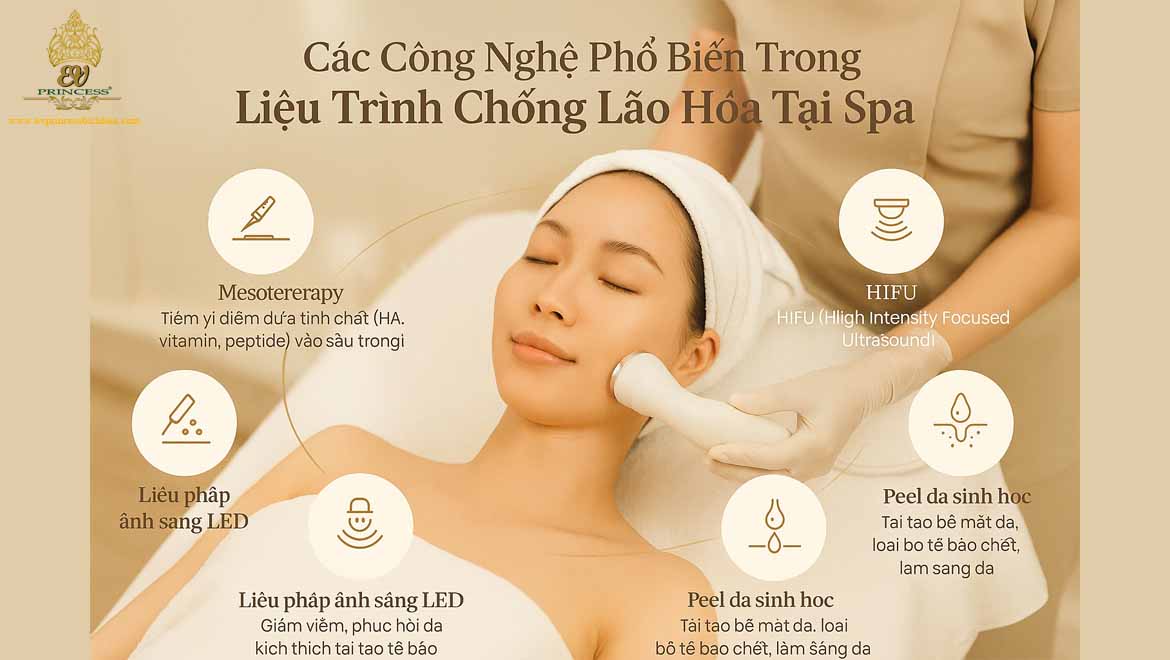 lieu trinh chong lao hoa tai spa