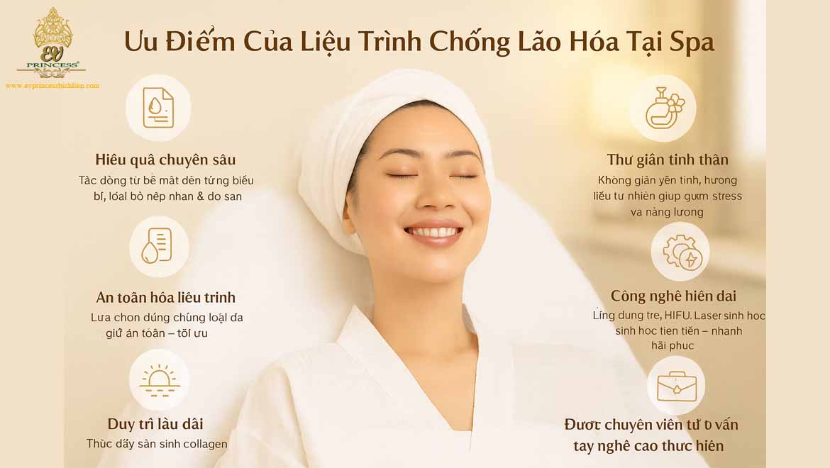 lieu trinh chong lao hoa tai spa
