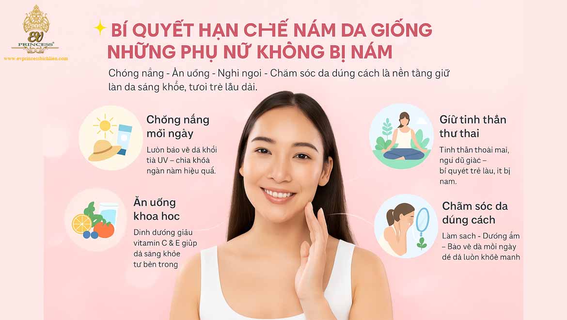 So sánh: Vì sao có người dễ bị nám hơn? Để hiểu rõ hơn tại sao nhiều phụ nữ không bị nám, chúng ta cũng cần so sánh với nhóm phụ nữ dễ bị nám. Biến động hormone: Sau sinh, mãn kinh, dùng thuốc tránh thai. Không chống nắng đầy đủ: Thường xuyên ra nắng mà không che chắn, không bôi kem chống nắng. Làn da nhạy cảm: Da mỏng, dễ viêm, dễ kích ứng. Thói quen xấu: Thức khuya, stress, hút thuốc, uống rượu bia. Bí quyết hạn chế nám da giống những phụ nữ “không bị nám” Nếu bạn muốn giữ làn da sáng khỏe như những phụ nữ không bị nám, hãy áp dụng ngay những bí quyết sau: Chống nắng chuẩn: Sử dụng kem chống nắng phổ rộng, che chắn bằng mũ, kính, áo khoác. Ăn uống khoa học: Ăn nhiều rau củ, uống đủ nước, hạn chế đồ ăn nhanh, nhiều đường. Chăm sóc da an toàn: Dùng mỹ phẩm phù hợp, tránh sản phẩm lột tẩy mạnh. Giữ tinh thần thoải mái: Ngủ sớm, hạn chế căng thẳng, tập yoga hoặc thiền. Bổ sung thực phẩm chống oxy hóa: Uống thêm vitamin C, E, collagen, trà xanh… giúp da khỏe từ bên trong.