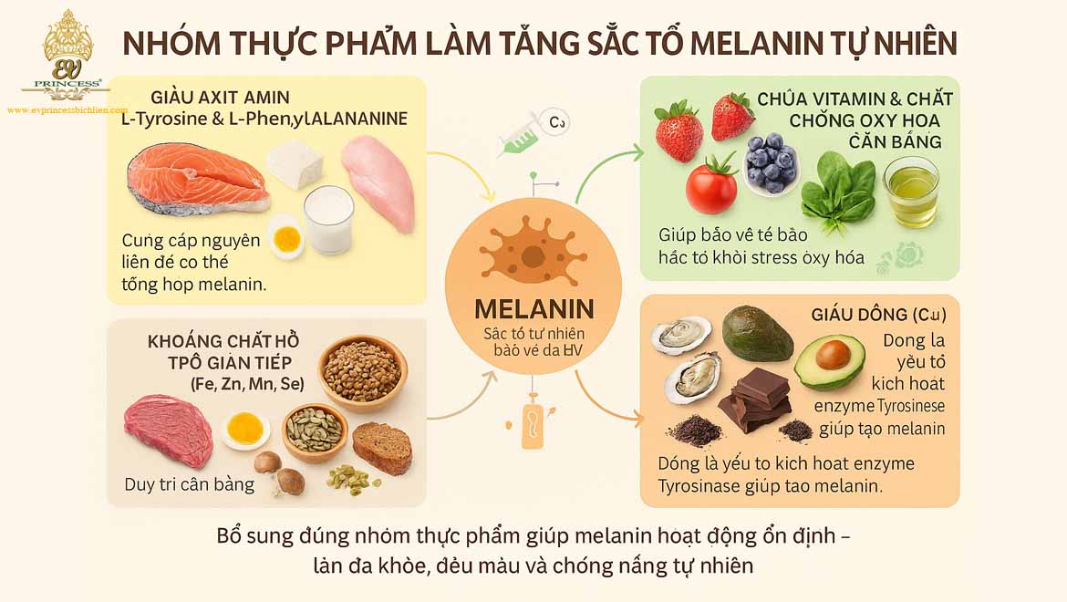 thuc pham lam tang sac to melanin