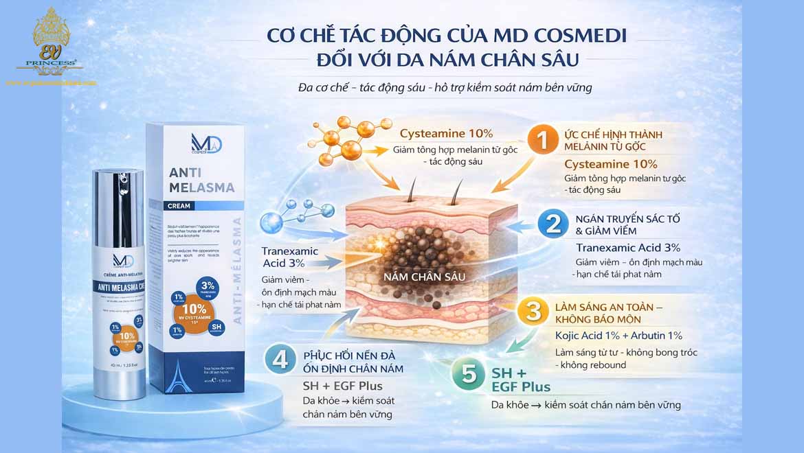 da nam chan sau co dung md cosmedi duoc khong