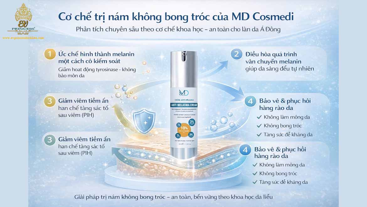 giai phap tri nm khong bong troc md cosmedi
