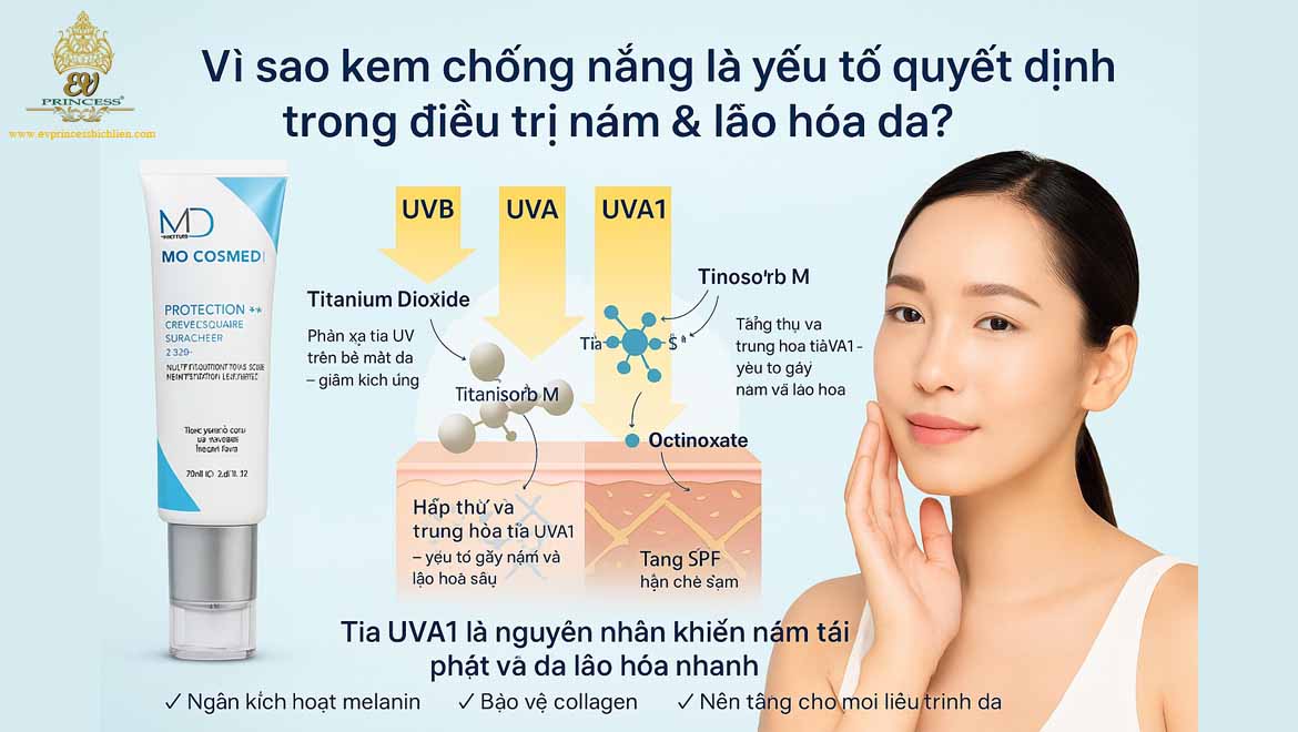 kem chong nang md cosmedi