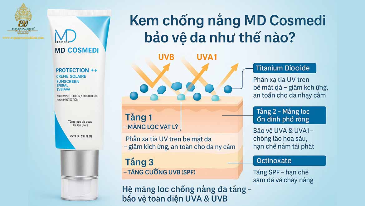 kem chong nang md cosmedi