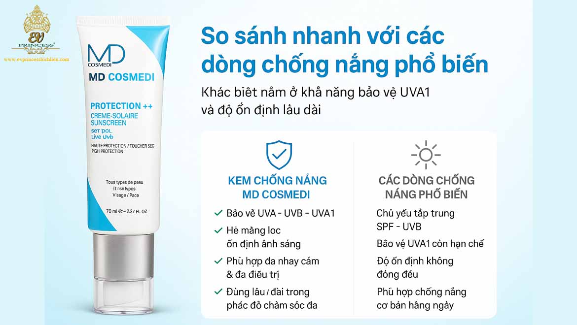 kem chong nang md cosmedi
