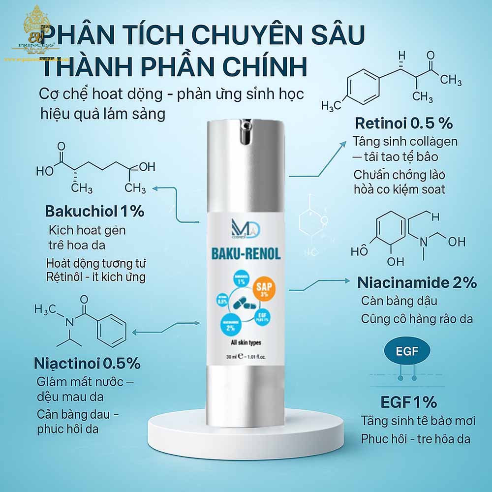 md cosmedi baku renol