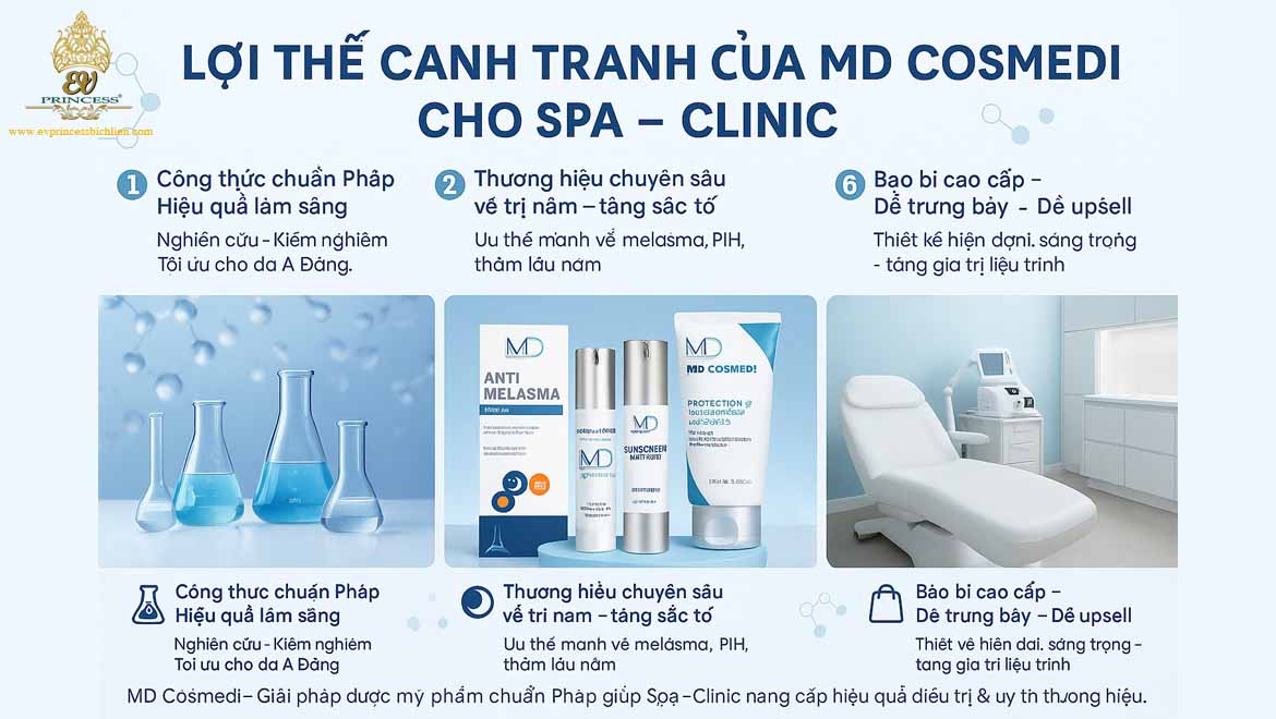 md cosmedi cho spa clinic
