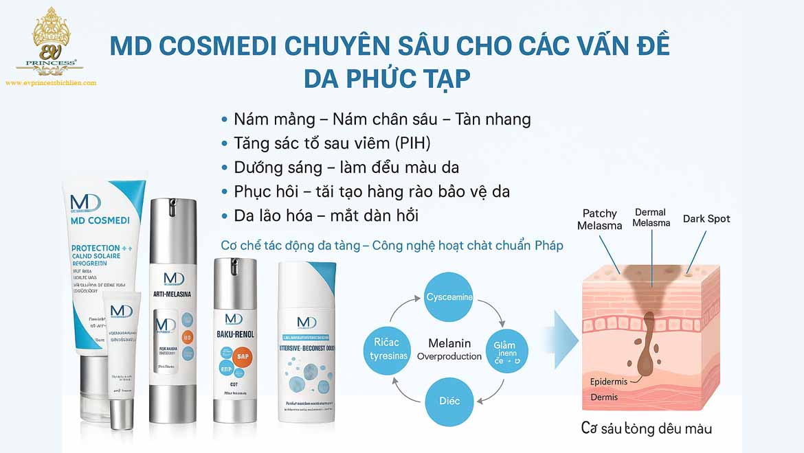 md cosmedi co tot khong