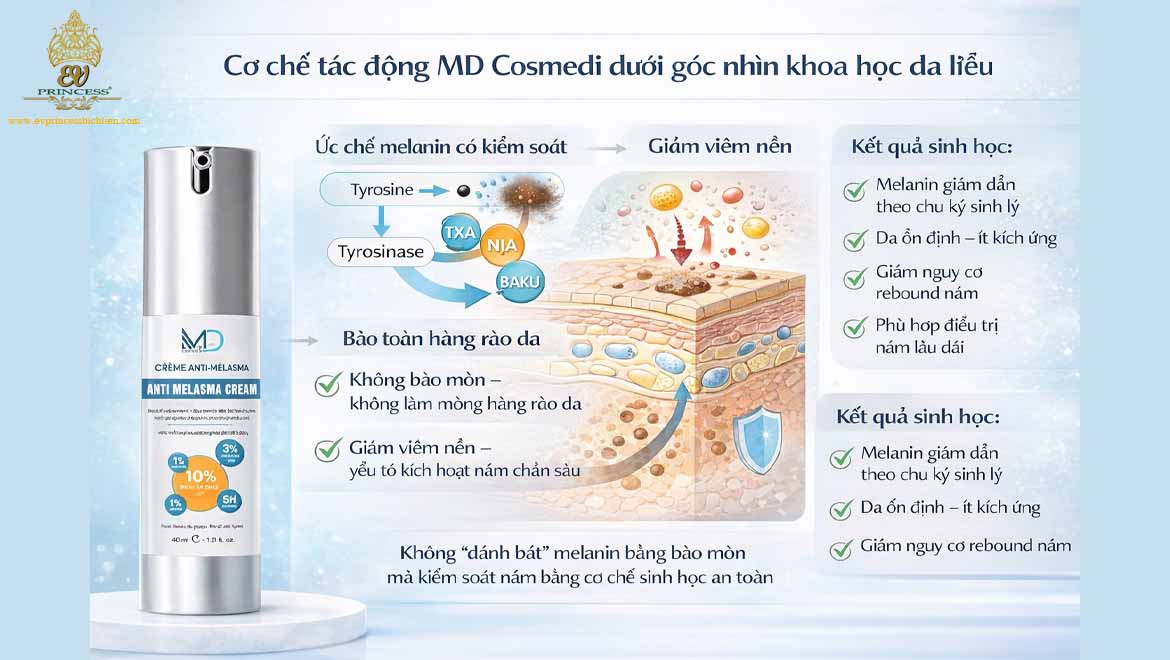 md cosmedi khong pha hang rao da