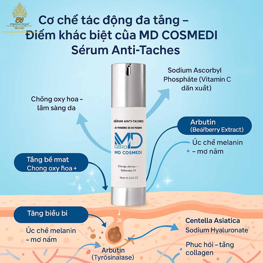 md cosmedi serum anti taches