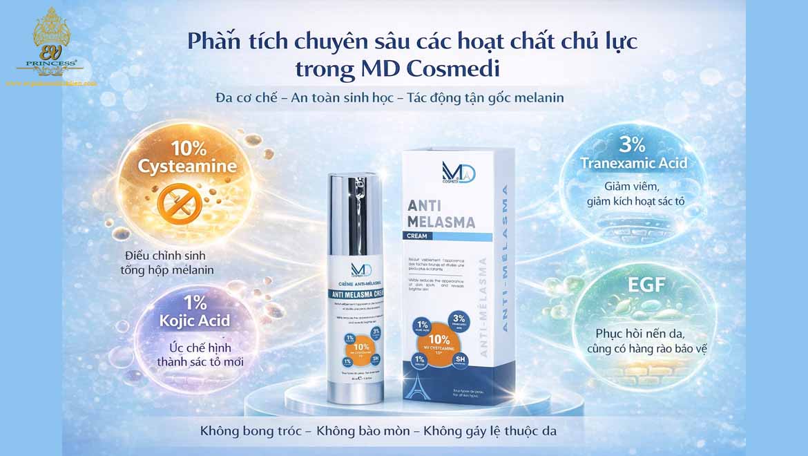 md cosmedi tri nam noi tiet