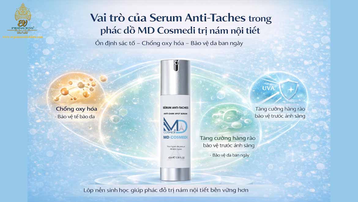 md cosmedi tri nam noi tiet