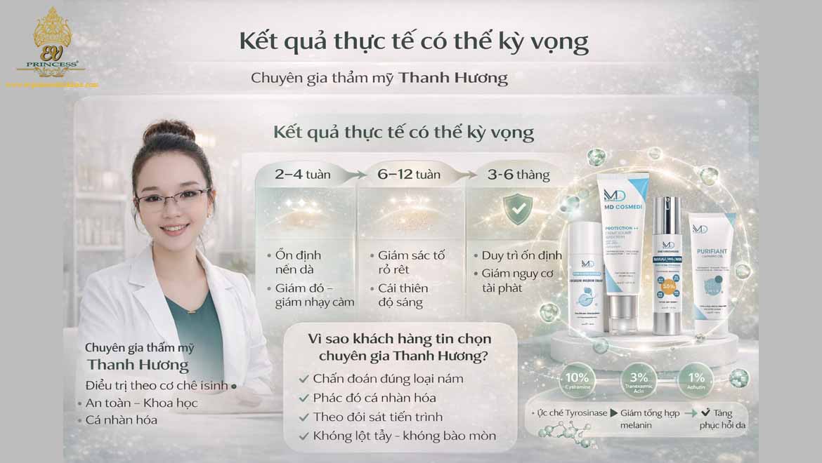 chuyen gia tham my thanh huong tri nam